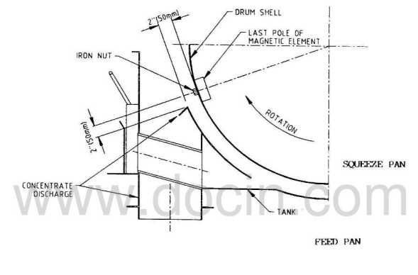 磁偏角調整示意圖