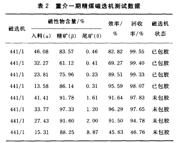 重介一期精煤磁選機測試數據